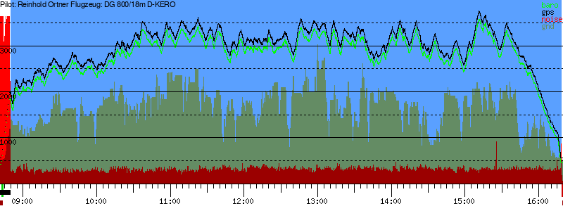 Barometer